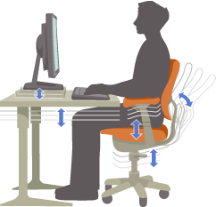 Computing Ergonomics Sitting Position
