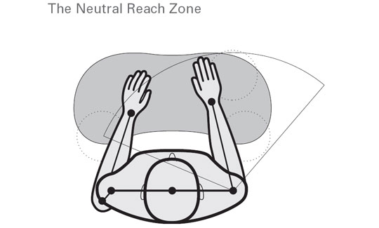 Neutral Reach Zone